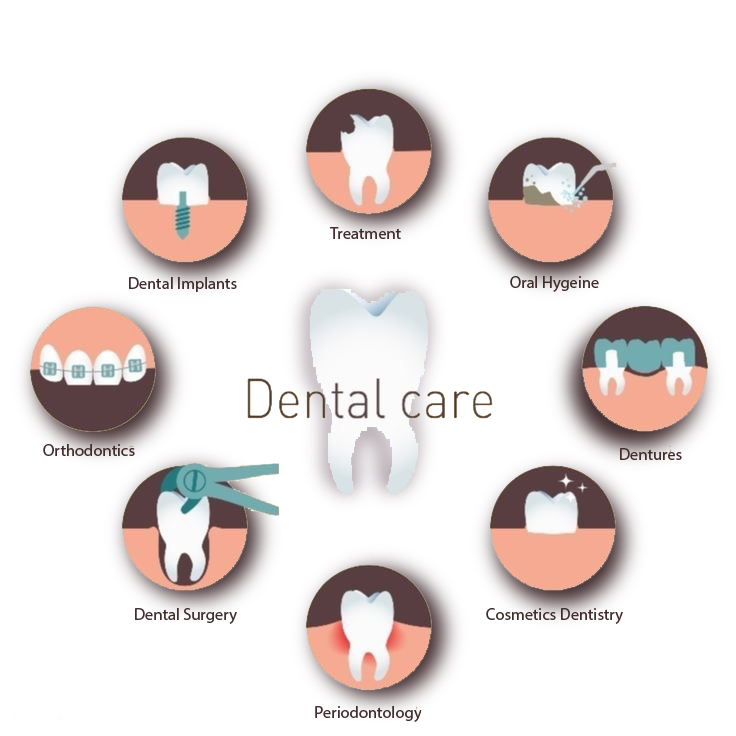 Dental Oral Surgery Kolkata